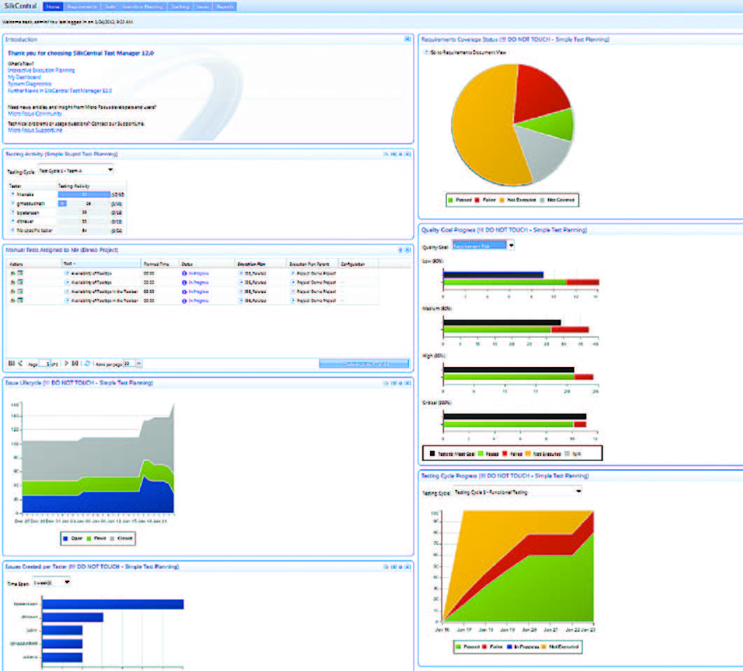 User-defined dashboard provides customizable insight into status of testing