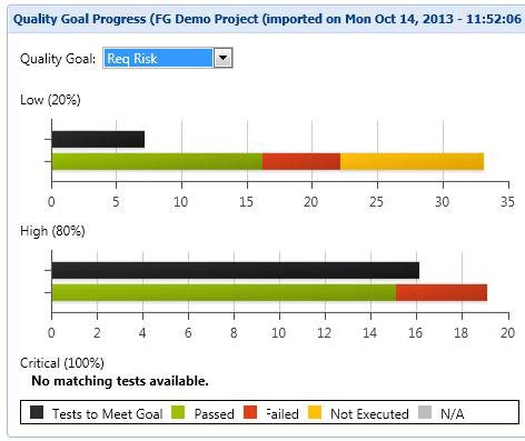 Quality Goal Progress Reporting