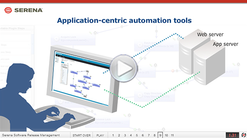 See Serena Release Manager Explained in 2 Minutes